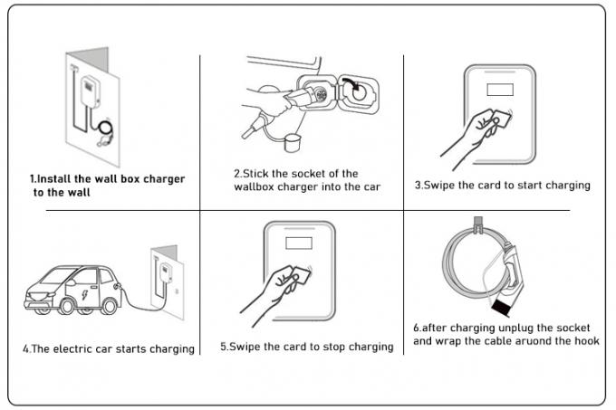 Linea della pistola del caricatore di Wallbox dell'automobile elettrica di EV-HW con lo schermo 7KW 4
